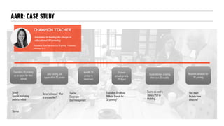 Considers 3D printing
as an option for their
school
Gets funding and
approval for 3D printer
Installs 3D
printer in
classroom
Students
actually print a
3D object
Becomes advocate for
3D printing
School
Specific marketing
packets/videos
Donor’s choose? What
is process like?
Stories
Tips for
Classroom
Use/management
Seems we need a
Stance/POV on
Modeling…
Equivalent Of hallway
Bulletin Boards for
3d printing?
How might
We help them
advocate?
Students begin creating
their own 3D models
CHAMPION TEACHER
Interested in leading the charge in
educational 3D printing
Assumptions: Some experience with 3D printing. Tremendous
enthusiasm for it.
AARR: CASE STUDY
 