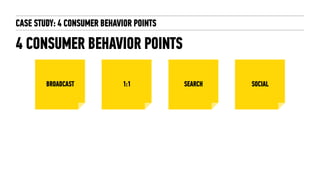 CASE STUDY: 4 CONSUMER BEHAVIOR POINTS
4 CONSUMER BEHAVIOR POINTS
BROADCAST 1:1 SEARCH SOCIAL
 