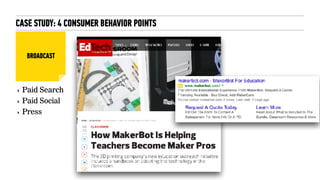BROADCAST
CASE STUDY: 4 CONSUMER BEHAVIOR POINTS
‣ Paid Search
‣ Paid Social
‣ Press
 