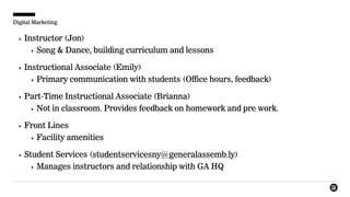 Digital Marketing
‣ Instructor (Jon)
‣ Song & Dance, building curriculum and lessons
‣ Instructional Associate (Emily)
‣ Primary communication with students (Office hours, feedback)
‣ Part-Time Instructional Associate (Brianna)
‣ Not in classroom. Provides feedback on homework and pre work.
‣ Front Lines
‣ Facility amenities
‣ Student Services (studentservicesny@generalassemb.ly)
‣ Manages instructors and relationship with GA HQ
 