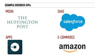 EXAMPLE BUSINESS KPIs
E-COMMERCE
SAAS
APPS
MEDIA
 