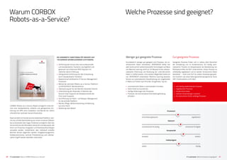 21
Gut geeignete Prozesse
Geeignete Prozesse finden sich in nahezu allen Bereichen
der Verwaltung und im Kundenservice. Ein häufig auto-
matisierter Prozess ist beispielsweise die Bearbeitung von
Rücklastschriften bei B2C-Unternehmen. Dieser Prozess ist
vollständig regelbasiert und es werden strukturierte Daten
bearbeitet – meist sind fünf bis sieben Anwendungssyste-
me involviert, wie etwa Zahlungsverkehrsprogramme, Excel,
SAP, Ticketsysteme und E-Mail.
 • sich häufig wiederholende Prozesse
 • regelbasierte Prozesse
 • strukturierte Daten
 • mehrere Anwendungen involviert
 • für menschliche Fehler anfällige Prozesse
Weniger gut geeignete Prozesse
Grundsätzlich weniger gut geeignet sind Prozesse, die un-
strukturierte Daten verarbeiten. DATAGROUP bietet hier
aber kontinuierlich weiterentwickelte Technologien auf Basis
von Machine Learning und KI an. Ein Beispiel ist die vollauto-
matisierte Erkennung und Auslesung der unstrukturierten
Daten in Zollformularen. Eine weitere Möglichkeit bietet ein
von DATAGROUP entwickelter Machine-Learning-basierter
Service zur automatischen Klassifizierung von eingehenden
E-Mails und Tickets nach Priorität, Dringlichkeit, Typ etc.
 • unstrukturierte Daten in wechselnden Formaten
 • hoher Anteil an Ausnahmen
 • häufige Änderungen des Prozesses
 • Prozesse, die eine komplexe Entscheidungsfindung
erfordern
Welche Prozesse sind geeignet?
regelbasiertentscheidungsbasiert
Prozessart
strukturiert  digitalunstrukturiert  analog
Datenart
einfachkomplex
Komplexität
häufigselten
Fallhäufigkeit
20 IT’s automated | Warum CORBOX Robots-as-a-Service? IT’s automated | Welche Prozesse sind geeignet?
CORBOX Robots-as-a-Service (RaaS) ermöglicht Unterneh-
men eine standardisierte, einfache und gelingsichere Ein-
führung von RPA ohne Installation und Betrieb der hierfür
erforderlichen zentralen Serverinfrastruktur.
RaaS versteht sich hierbei als eine skalierbare Plattform, wel-
che die schnelle Bereitstellung von einem einzelnen Roboter
bis zu Dutzenden oder sogar Hunderten ermöglicht. Über den
Service können alle Aktivitäten überprüft und überwacht, alle
Arten von Prozessen eingeplant und Arbeitswarteschlangen
verwaltet werden. Vordefinierte oder individuell erstellte
Berichte können abgerufen werden. Freigabemanagement,
Kollaborationstools, zentrale Protokollierung und rollenba-
sierter Zugriff werden ebenfalls unterstützt.
Warum CORBOX
Robots-as-a-Service?
DIE GENANNTE FUNKTIONALITÄT BASIERT AUF
FOLGENDEN GRUNDLEGENDEN LEISTUNGEN:
 • Einführung des Service über eine professionelle
und standardisierte Transition, durchgeführt und
gesteuert von erfahrenen RPA-Experten mit
mehreren Jahren Erfahrung
 • Gelingsichere Einführung inkl. Bot-Entwicklung
durch standardisierte Transition
 • Basierend auf zertifizierten IT-Service-Management-
Prozessen
 • Betrieb der zentralen Robots-as-a-Service-Plattform
im DATAGROUP-Rechenzentrum
 • Überwachung der für den Betrieb relevanten Dienste
 • Unterstützung der Anwender im Rahmen des
Second-Level-Supports als Eskalationsstufe des
First-Level-Supports
 • Durchführung von Patch- und Release-Management
für die zentrale Plattform
 • Betrieb, Pflege, Weiterentwicklung und Wartung
aus einer Hand
 • Skalierung nach Bedarf
 