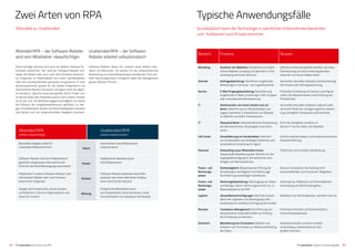2322
Unattended RPA – der Software-
Roboter arbeitet vollautomatisch
Software-Roboter dieser Art arbeiten ohne direkte Inter-
aktion mit Menschen. Sie werden für die vollautomatische
Bearbeitung von Geschäftsprozessen konfiguriert. Eine zen-
trale Steuerungsinstanz ermöglicht dabei das Management
ganzer Roboter-Farmen.
Attended RPA – der Software-Roboter
wird vom Mitarbeiter »beaufsichtigt«
Diese wichtige Variante wird auch als Robotic Desktop Au-
tomation bezeichnet. Hier wird der Software-Roboter ent-
weder bei Bedarf oder auch nach dem Eintreten bestimm-
ter Ereignisse im Arbeitsablauf von einem Sachbearbeiter
oder einer Sachbearbeiterin gestartet und gesteuert. Er wird
dementsprechend speziell für die direkte Kooperation mit
menschlichen Nutzern konzipiert und agiert somit als digita-
ler Assistent. Typische Anwendungsfälle hierfür finden sich
im Service Desk oder Helpdesk sowie in Call-Centern. Hierbei
ist es das Ziel, die Bearbeitungsgeschwindigkeit und damit
die Effizienz der Aufgabenbearbeitung signifikant zu stei-
gern. Die Mitarbeiter werden von Routinetätigkeiten entlastet
und können sich um anspruchsvollere Aufgaben kümmern.
Zwei Arten von RPA Typische Anwendungsfälle
Attended vs. Unattended Grundsätzlich kann die Technologie in sämtlichen Unternehmensbereichen
und -funktionen zum Einsatz kommen
Attended RPA
arbeitet »beaufsichtigt«
Unattended RPA
arbeitet vollautomatisch
Bearbeitet Aufgaben direkt für
individuelle Mitarbeiter/innen
Automatisiert Geschäftsprozesse
vollautomatisch
Software-Roboter wird durch Mitarbeiter/in
gestartet und gesteuert oder startet nach
Erkennen des Geschäftsvorgangs automatisch
Regelbasierte Abarbeitung der
Geschäftsprozesse
Mitarbeiter/in startet Software-Roboter nach
individuellem Bedarf oder nach Eintreten
bestimmter Ereignisse
Software-Roboter bearbeiten Geschäfts­­-
prozesse nach einem definierten Zeitplan
ohne menschliches Dazutun
Steigert die Produktivität und die Kunden-­­
zufriedenheit in Service-Organisationen wie
etwa Call-Centern
Entlastet die Mitarbeiter/innen
von Routinearbeit, senkt die Kosten, senkt
Durchlaufzeiten und verbessert die Qualität
Zweck
Ansatz
Kontext
Wirkung
IT’s automated | Zwei Arten von RPA IT’s automated | Typische Anwendungsfälle
Bereich Prozess Nutzen
Marketing Auslesen von Websites: Extrahieren von Daten
mittels Website-Scraping und Speichern in Ziel-
anwendung wie Excel, Word etc.
Zahlreiche Anwendungs­­fälle denkbar, wie etwa
Überwachung von Ausschreibungsportalen,
Sammeln von Social-Media-Daten.
Vertrieb Auftragsabwicklung: Überführen eingehender
Bestellungen in Versand- und Logistiksysteme.
Vermeidet manuellen Aufwand und beschleunigt
den Prozess der Auftragsabwicklung.
Service E-Mail Eingangs­bearbeitung: Klassifizierung
eingehender E-Mails, Zuordnung in Skill-Gruppen
oder automatisierte Beantwortung.
Einfachere Einhaltung von Service Level Agree-
ments wie Reaktionszeiten und Erhöhung der
Produktivität.
IT Datentransfer von einem System zum an-
deren: Überführung von Bestandsdaten aus
­Legacy-Systemen in Zielsysteme zum Beispiel
im Rahmen von M  A-­Transaktionen.
Vermeidet manuellen Aufwand, reduziert oder
eliminiert Fehler bei verzögerungsfreier Abwick-
lung, er­möglicht Transparenz und Kontrolle.
IT Password Reset: Vollautomatisierte Rücksetzung
des Benutzerkontos, Neuvergabe eines Pass-
worts.
Einer der häufigsten Incidents im
Bereich IT Service Desk und Helpdesk.
Call Center Konsolidierung von Kundendaten: Sammeln
von Kundendaten aus beliebigen Systemen und
konsolidierte Darstellung für Agent.
Kürzere Gesprächsdauer und kundenorientiertere
Gesprächsführung.
Personal Onboarding neuer Mit­arbeiter/innen:
Sequenzielle Abarbeitung aller Schritte von der
Zugangs­berechtigung für die Kantine bis zum
Anlegen von Benutzerkonten.
Fehlerfreie und schnellere Abarbeitung.
Finanz- und
Rechnungs-
wesen
Kontenabgleich: Beispielsweise Prüfung der
Einzahlungen und Abgleich mit Faktura, ggf.
Durchführung notwendiger Korrekturen.
Bessere Compliance, Vermeidung nicht
wertschöpfender und monotoner Tätigkeiten.
Finanz- und
Rechnungs-
wesen
Rechnungs­bearbeitung: Übertragung von Daten
wie Beträge, Datum, Rechnungsnummer etc. in
Bestandsysteme wie SAP.
Zeitersparnis, Reduktion von Personalkosten.
Vermeidung von Mehrfach­eingaben.
Logistik Versandbenachrichtigungen: Abruf der Zustell-
daten der Logistiker und Übertragung in Be-
standsysteme und Benachrichtigung des Kunden.
Reduktion von Personalkosten, zeitnaher Service.
Revision Compliance Management: Durchführung von
beispielsweise Systemkontrollen zur Prüfung
der Einhaltung von Normen.
Einfachere Kontrolle und Dokumentation,
hohes Einsparpotenzial.
Generisch Bearbeitung von Formularen: Befüllen und
Auslesen von Formularen zur Weiterverarbeitung
der Daten.
Reduzierte Kosten und sehr schnelle
Verarbeitung, insbesondere bei sehr
großem Volumen.
 
