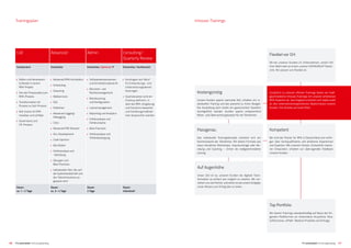 4746
CoE Advanced Admin Consulting / 
Quarterly Review
Fachbereich Entwickler Entwickler, Optional: IT Entwickler, Fachbereich
 • Rollen und Verantwort-
lichkeiten in einem
RPA-Projekt
 • Von der Prozessidee zum
RPA-Prozess
 • Transformation Ist-
Prozess zu Soll-Prozess
 • Wie mache ich RPA
messbar und sichtbar
 • Governance und
CR-Prozess
 • Advanced RPA-Architektur
 • Scheduling
 • Queueing
 • Webservices
 • SQL
 • Publishen
 • Advanced Logging/
Debugging
 • Citrix
 • Advanced PDF (Parser)
 • DLL-Development
 • Code Injection
 • Bot Doktor
 • Fehleranalyse und
-behebung
 • Übungen und
Best Practices
 • Individueller Part, der auf
die Systemlandschaft und
den Teilnehmerkreis an-
gepasst wird
 • Softwarekomponenten-
und Architekturübersicht
 • Benutzer- und
Rechtemanagement
 • Botsteuerung
und Konfiguration
 • Lizenzmanagement
 • Reporting und Analytics
 • Fehleranalyse und
Fehlerursache
 • Best Practices
 • Fehleranalyse und
Fehlerbeseitigung
 • Kontingent auf Abruf
für Entwicklungs- und
Unterstützungsdienst-
leistungen
 • Quartalsweise wird ein
Checkup definiert, in
dem die RPA-Umgebung
und Solutions bewertet
und Handlungsmaßnah-
men besprochen werden
Dauer:
ca. 1 – 2 Tage
Dauer:
ca. 3 – 4 Tage
Dauer:
2 Tage
Dauer:
individuell
Trainingsplan Inhouse-Trainings
IT’s automated | Schulungskatalog IT’s automated | Schulungskatalog
Kompetent
Wir sind der Pionier für RPA in Deutschland und verfü-
gen über hochqualifizierte und erfahrene Expertinnen
und Experten. Mit unserem Ansatz »Entwickler trainie-
ren Entwickler« erhalten wir überragendes Feedback
unserer Kunden.
Passgenau
Das individuelle Trainingskonzept orientiert sich am
Kenntnisstand der Teilnehmer. Wir bieten Formate wie
etwa interaktive Workshops, Impulsvorträge oder Be-
ratung und Coaching – immer als maßgeschneiderte
Lösung.
Flexibel vor Ort
Ob bei unseren Kunden im Unternehmen, einem Ort
ihrer Wahl oder an einem unserer DATAGROUP Stand-
orte. Wir passen uns flexibel an.
Kostengünstig
Unsere Kunden sparen wertvolle Zeit, erhalten ein in-
dividuelles Training und das passend zu ihrem Budget.
Die Ausbildung kann direkt am gewünschten Standort
durchgeführt werden. Kunden sparen entsprechend
­Reise- und Übernachtungskosten für die Teilnehmer.
Auf Augenhöhe
Unser Ziel ist es, unseren Kunden die digitale Trans­
formation so einfach wie möglich zu machen. Wir ver-
stehen uns als Partner und sehen es als unsere Aufgabe,
unser Wissen zum Erfolg aller zu teilen.
Top Portfolio
Wir bieten Trainings standardmäßig auf Basis der fol-
genden Plattformen an: Automation Anywhere, Nice,
Softomotive, UiPath. Weitere Produkte auf Anfrage.
Zusätzlich zu unseren offenen Trainings bieten wir maß-
geschneiderte Inhouse-Trainings mit unseren erfahrenen
RPA-Experten an. Das Angebot orientiert sich dabei exakt
an den unternehmensspezifischen Bedürfnissen unserer
Kunden. Die Vorteile auf einen Blick:
 