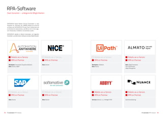 53IT’s automated | RPA-Software
RPA-Software
Zwei Varianten – unbegrenzte Möglichkeiten
DATAGROUP bietet Robotic Process Automation in zwei
­Varianten an. Einerseits als CORBOX Robots-as-a-Service
auf Basis der DATAGRPOUP Private Cloud. Andererseits als
on Premise für Unternehmen, die RPA vor Ort in ihrer eige-
nen Infrastruktur installieren und betreiben wollen.
DATAGROUP arbeitet im Bereich Automation mit folgenden
Herstellern und liefert deren Software als Value Added Reseller:
Marktplatz: UiPathGo!
Bots: diverse
RPA on Premise
Robots-as-a-Service
Marktplatz: Automation Anywhere Botstore
Bots: diverse, IQBOT
RPA on Premise
Robots-as-a-Service
Services: diverse, u. a., Intelligent OCR
RPA on Premise
Robots-as-a-Service
Bots: diverse
RPA on Premise
Robots-as-a-Service
Bots: Digital Assistants
Text Classification
Object Recognition
RPA on Premise
Robots-as-a-Service
Bots: diverse
RPA on Premise
Robots-as-a-Service
Sprachverarbeitung
RPA on Premise
Robots-as-a-Service
Bots: diverse
RPA on Premise
Robots-as-a-Service
IT’s automated | RPA-Software52
 