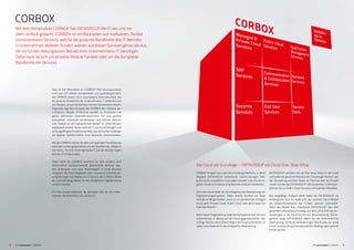 8 9IT’s automated | CORBOXIT’s automated | CORBOX
CORBOX
Robots-as-a-
Service
Was ist das Besondere an CORBOX? Alle Serviceprozesse
sind nach ISO 20000 standardisiert und qualitätsgesichert.
Die ­CORBOX bietet neun verschiedene Servicefamilien, die
die gesamte Bandbreite der Unternehmens-IT abdecken und
sich flexibel, je nach Bedarf des Kunden, kombinieren lassen.
Zugrunde liegt dem Konzept der CORBOX der »Service-as-
a-Product«-Ansatz. IT-Services werden zu ­Produkten mit
genau definierten Qualitätsmerkmalen. Sie sind perfekt
kompatibel, individuell kombinierbar und können dadurch
sehr flexibel an den tatsächlichen Bedarf im Unternehmen
angepasst werden. Damit wird die IT zum zuverlässigen und
leistungsfähigen Produktionsmittel, das die Kunden befähigt,
die digitale Transformation ihres Business voranzutreiben.
Mit der CORBOX setzen Kunden auf maximale Flexibilität bei
höchsten Leistungsstandards mit der Qualität von »Made in
Germany«. Für eine leistungsstarke IT, bei der Kunden sagen
können: IT’s that simple.
Dabei steht die CORBOX natürlich nie still, sondern wird
kontinuierlich weiterentwickelt. Bestehende Services wer-
den verbessert und neue Technologien in neue Services
­integriert. Ob Cloud-Angebote oder innovative Automatisie-
rungslösungen wie Robots-as-a-Service, die CORBOX bleibt
die zukunftsfähige Basis für die erfolgreiche Digitalisierung
unserer Kunden.
IT’s that simple bedeutet: Sie kümmern sich um Ihr Unter-
nehmen. Wir kümmern uns um Ihre IT.
Mit dem Kernprodukt CORBOX hat DATAGROUP die IT neu und vor
allem einfach gedacht. CORBOX ist ein Baukasten von modularen, flexibel
kombinier­baren Services, welche die gesamte Bandbreite des IT-Betriebs
in Unternehmen abdeckt. Kunden wählen aus diesen Services genau die aus,
die sie für den reibungslosen Betrieb ihrer Unternehmens-IT benötigen.
Dabei kann es sich um einzelne Module handeln oder um die komplette
Bandbreite der Services.
Die Cloud als Grundlage – DATAGROUP als Cloud One-Stop-Shop
CORBOX fungiert auch als Cloud Enabling Platform, in deren
Angebot DATAGROUP bestehende Cloud-Lösungen inte­
griert, durch zusätzliche Leistungen veredelt und mit den ei-
genen Cloud und Outsourcing-Services modular kombiniert.
Denn die Cloud bildet die Grundlage bei der Realisierung von
Digitalisierungsprojekten. Dabei stehen Kunden vor einer
Vielzahl an Möglichkeiten, wenn es um die Wahl der richtigen
Cloud geht: Private Cloud, Public Cloud oder doch lieber ein
hybrides Modell?
Allein diese Fragestellung zeigt die Komplexität auf, der sich
Unternehmen in Bezug auf die Cloud gegenübersehen. Der
richtige Partner, der auf dem Weg in die Cloud unterstützt, ist
dabei entscheidend für die erfolgreiche Realisierung.
DATAGROUP versteht sich als One-Stop-Shop für die Cloud
und bietet die gesamte Klaviatur der Cloudmöglichkeiten: von
der Verwaltung sensibler Daten on Premise über die Private
Cloud in einem der DATAGROUP-Rechenzentren in Deutsch-
land bis hin zu Public Cloud Services und hybriden Modellen.
Die sorgfältige Analyse steht dabei bei DATAGROUP im
Vordergrund. Aus ihr leitet sich ab, welches Cloud-Modell
die Unternehmensziele des Kunden optimal unterstützt.
Steht das Modell fest, unterstützt DATAGROUP über den
­gesamten Lebenszyklus hinweg: von dem Lift  Shift der An-
wendungen in die Cloud bis hin zur Orchestrierung. Durch-
gehend sorgt DATAGROUP dabei für die kontinuierliche
Optimierung, damit die Anforderungen des Kunden an seine
Cloud-Landschaft auch bei geänderten Bedingungen optimal
erfüllt werden.
 
