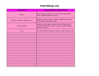 Food Allergy List

          Allergens                              Read labels on these foods

                                     Peanut butter, protein bars, Asian foods, baked goods,
             Peanuts
                                     candy, spaghetti/barbecue sauces


                                     Barbecue sauce, crackers, cookies, protein/energy bars,
Tree Nuts (Walnuts, Cashews, etc.)
                                     Asian foods, baked goods, soap

                                     Breads, cereals, pasta, Chinese food, hot dogs, batter-
         Gluten (Wheat)              fried foods, processed meats, ice cream, salad dressing,
                                     soups, soy sauce

              Dairy                  Ice cream, butter/margarine, cheese, casein, yogurt, chocolate, deli meats, candy, bread
 