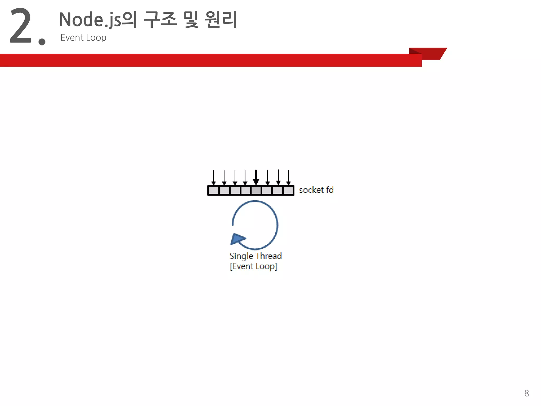 8 
2. 
Node.js의구조및원리 
Event Loop  