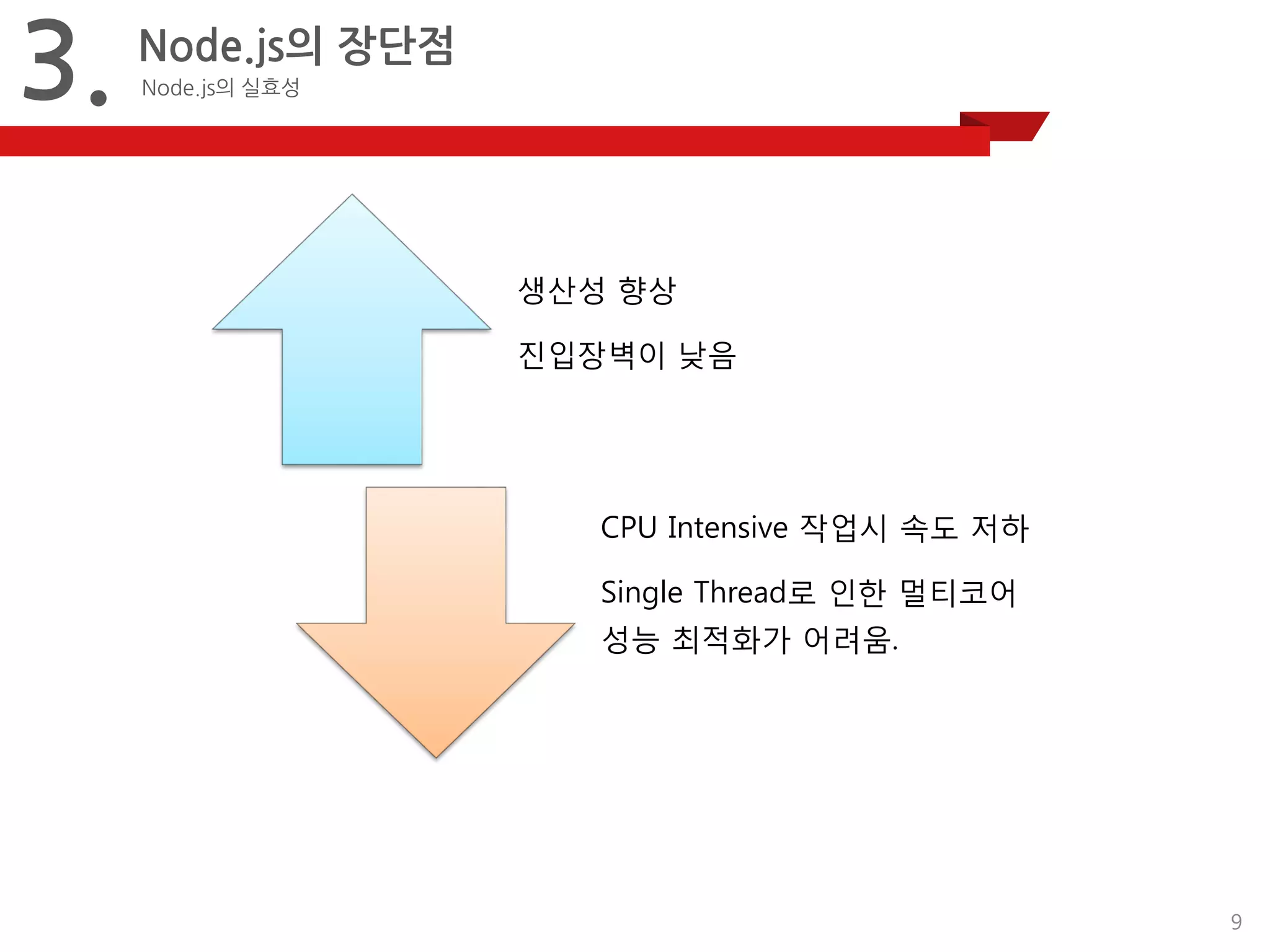 9 
3. 
Node.js의장단점 
Node.js의실효성 
생산성향상 
진입장벽이낮음 
CPU Intensive 작업시속도저하 
Single Thread로인한멀티코어성능최적화가어려움.  