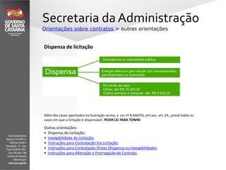 Secretaria da Administração
Orientações sobre contratos > outras orientações
Dispensa de licitação
Além dos casos apontados na ilustração acima, a Lei nº 8.666/93, em seu art. 24., prevê todos os
casos em que a licitação é dispensável. PEDIR LEI PARA TONINI
Outras orientações:
• Dispensa de Licitação;
• Inexigibilidade de Licitação;
• Instruções para Contratação Via Licitação;
• Instruções para Contratação Direta (Dispensa ou Inexigibilidade);
• Instruções para Alteração e Prorrogação de Contrato.
 