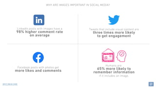 AMPLIFY: MOBILISE: CHANGE
DIGITAL COMMUNICATION STRATEGIES FOR NGOS
WHY ARE IMAGES IMPORTANT IN SOCIAL MEDIA?
LinkedIn pos...
