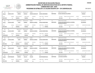 DGNAM

SECRETARÍA DE EDUCACIÓN PÚBLICA
ADMINISTRACIÓN FEDERAL DE SERVICIOS EDUCATIVOS EN EL DISTRITO FEDERAL
COMISIÓN MIXTA SEP - SNTE
PROGRAMA DE ESTÍMULOS A LA CALIDAD DOCENTE 2011 - 2012 (INDIVIDUALES)
FOLIO

902518

RFC

JIRS5911017W5

TURNO

ENTIDAD

MATUTINO

FOLIO

910217

9

RFC

ENTIDAD

MATUTINO

910216

9

RFC

ENTIDAD

VESPERTINO

FOLIO

910218

9

RFC

ENTIDAD

MATUTINO

FOLIO

910215

9

RFC

ENTIDAD

VESPERTINO

FOLIO

903388

TURNO

MATUTINO

SERVICIO EDUCATIVO

sistema_educativo

GENERAL

FEDERAL

SEGUNDO APELLIDO

LÓPEZ

RAMÍREZ

SERVICIO EDUCATIVO

sistema_educativo

GENERAL

FEDERAL

SEGUNDO APELLIDO

LÓPEZ

RAMÍREZ

SERVICIO EDUCATIVO

sistema_educativo

GENERAL

FEDERAL

SEGUNDO APELLIDO

LÓPEZ

RAMÍREZ

SERVICIO EDUCATIVO

sistema_educativo

GENERAL

FEDERAL

PRIMER APELLIDO

LORL5512185W7

TURNO

ROSALES

PRIMER APELLIDO

LORL5512185W7

TURNO

JIMÉNEZ

PRIMER APELLIDO

LORL5512185W7

TURNO

SEGUNDO APELLIDO

PRIMER APELLIDO

LORL5512185W7

TURNO

FOLIO

PRIMER APELLIDO

9

RFC

SEGUNDO APELLIDO

LÓPEZ

RAMÍREZ

SERVICIO EDUCATIVO

sistema_educativo

GENERAL

FEDERAL

PRIMER APELLIDO

MOEP8709223M1

ENTIDAD

9

SEGUNDO APELLIDO

MONROY

ESCUTIA

SERVICIO EDUCATIVO

sistema_educativo

GENERAL

FEDERAL

NOMBRES

CURP

CCT

NOMBRE CENTRO DE TRABAJO

SANDRA GUADALUPE

JIRS591101MDFMSN08

09DPR1862Z

06/12/2013

ESCUELA REPÚBLICA DEL BRASIL

QUINCENAS

24

GRADO GRUPO

4

ASIGNATURA

CICLO_ESCO

B

NIVEL EDUCATIVO

LABORO CICLO ESCOLAR COMPLETO

2011-2012

SI

PRIMARIA

ESTATUS

QUINCENA INICIO DE LABORES

2

1

NOMBRES

CURP

CCT

NOMBRE CENTRO DE TRABAJO

NIVEL EDUCATIVO

MARÍA DE LOURDES

LORL551218MDFPMR04

09DES1000O

ESCUELA SECUNDARIA ANEXA A LA NORMAL
SUPERIOR DE MEXICO

SECUNDARIA

QUINCENAS

24

GRADO GRUPO

3

C

ASIGNATURA

CICLO_ESCO

ESPAÑOL

LABORO CICLO ESCOLAR COMPLETO

2011-2012

SI

ESTATUS

QUINCENA INICIO DE LABORES

1

1

NOMBRES

CURP

CCT

NOMBRE CENTRO DE TRABAJO

NIVEL EDUCATIVO

MARÍA DE LOURDES

LORL551218MDFPMR04

09DES1000O

ESCUELA SECUNDARIA ANEXA A LA NORMAL
SUPERIOR DE MEXICO

SECUNDARIA

QUINCENAS

24

GRADO GRUPO

3

D

ASIGNATURA

CICLO_ESCO

ESPAÑOL

LABORO CICLO ESCOLAR COMPLETO

2011-2012

SI

ESTATUS

QUINCENA INICIO DE LABORES

1

1

NOMBRES

CURP

CCT

NOMBRE CENTRO DE TRABAJO

NIVEL EDUCATIVO

MARÍA DE LOURDES

LORL551218MDFPMR04

09DES1000O

ESCUELA SECUNDARIA ANEXA A LA NORMAL
SUPERIOR DE MEXICO

SECUNDARIA

QUINCENAS

24

GRADO GRUPO

3

D

ASIGNATURA

CICLO_ESCO

ESPAÑOL

LABORO CICLO ESCOLAR COMPLETO

2011-2012

SI

ESTATUS

QUINCENA INICIO DE LABORES

1

1

NOMBRES

CURP

CCT

NOMBRE CENTRO DE TRABAJO

NIVEL EDUCATIVO

MARÍA DE LOURDES

LORL551218MDFPMR04

09DES1000O

ESCUELA SECUNDARIA ANEXA A LA NORMAL
SUPERIOR DE MEXICO

SECUNDARIA

QUINCENAS

24

GRADO GRUPO

3

E

ASIGNATURA

CICLO_ESCO

ESPAÑOL

LABORO CICLO ESCOLAR COMPLETO

2011-2012

SI

NOMBRES

CURP

CCT

MOEP870922MDFNSL04

09DPR1839Z

LUIS HIDALGO MONROY

QUINCENAS

24

GRADO GRUPO

4

B

ASIGNATURA

CICLO_ESCO

2011-2012

QUINCENA INICIO DE LABORES

1

NOMBRE CENTRO DE TRABAJO

PAULINA

ESTATUS

1

NIVEL EDUCATIVO

PRIMARIA

LABORO CICLO ESCOLAR COMPLETO

SI

ESTATUS

1

QUINCENA INICIO DE LABORES

1

 