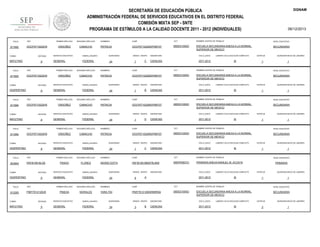 DGNAM

SECRETARÍA DE EDUCACIÓN PÚBLICA
ADMINISTRACIÓN FEDERAL DE SERVICIOS EDUCATIVOS EN EL DISTRITO FEDERAL
COMISIÓN MIXTA SEP - SNTE
PROGRAMA DE ESTÍMULOS A LA CALIDAD DOCENTE 2011 - 2012 (INDIVIDUALES)
FOLIO

911692

RFC

OOCP5710222H5

TURNO

ENTIDAD

MATUTINO

FOLIO

911693

9

RFC

ENTIDAD

VESPERTINO

911694

9

RFC

ENTIDAD

MATUTINO

FOLIO

911695

9

RFC

ENTIDAD

VESPERTINO

FOLIO

903854

9

RFC

ENTIDAD

VESPERTINO

FOLIO

912283

TURNO

MATUTINO

SERVICIO EDUCATIVO

sistema_educativo

GENERAL

FEDERAL

SEGUNDO APELLIDO

ORDOÑEZ

CAMACHO

SERVICIO EDUCATIVO

sistema_educativo

GENERAL

FEDERAL

SEGUNDO APELLIDO

ORDOÑEZ

CAMACHO

SERVICIO EDUCATIVO

sistema_educativo

GENERAL

FEDERAL

SEGUNDO APELLIDO

ORDOÑEZ

CAMACHO

SERVICIO EDUCATIVO

sistema_educativo

GENERAL

FEDERAL

PRIMER APELLIDO

PAFI810618LQ5

TURNO

CAMACHO

PRIMER APELLIDO

OOCP5710222H5

TURNO

ORDOÑEZ

PRIMER APELLIDO

OOCP5710222H5

TURNO

SEGUNDO APELLIDO

PRIMER APELLIDO

OOCP5710222H5

TURNO

FOLIO

PRIMER APELLIDO

9

RFC

SEGUNDO APELLIDO

PRADO

FLORES

SERVICIO EDUCATIVO

sistema_educativo

GENERAL

FEDERAL

PRIMER APELLIDO

PIMY7612120U9

ENTIDAD

9

SEGUNDO APELLIDO

PINEDA

MORALES

SERVICIO EDUCATIVO

sistema_educativo

GENERAL

FEDERAL

06/12/2013

NOMBRES

CURP

CCT

NOMBRE CENTRO DE TRABAJO

NIVEL EDUCATIVO

PATRICIA

OOCP571022MDFRMT07

09DES1000O

ESCUELA SECUNDARIA ANEXA A LA NORMAL
SUPERIOR DE MEXICO

SECUNDARIA

QUINCENAS

24

GRADO GRUPO

1

C

ASIGNATURA

CICLO_ESCO

CIENCIAS

LABORO CICLO ESCOLAR COMPLETO

2011-2012

SI

ESTATUS

QUINCENA INICIO DE LABORES

1

1

NOMBRES

CURP

CCT

NOMBRE CENTRO DE TRABAJO

NIVEL EDUCATIVO

PATRICIA

OOCP571022MDFRMT07

09DES1000O

ESCUELA SECUNDARIA ANEXA A LA NORMAL
SUPERIOR DE MEXICO

SECUNDARIA

QUINCENAS

24

GRADO GRUPO

1

B

ASIGNATURA

CICLO_ESCO

CIENCIAS

LABORO CICLO ESCOLAR COMPLETO

2011-2012

SI

ESTATUS

QUINCENA INICIO DE LABORES

1

1

NOMBRES

CURP

CCT

NOMBRE CENTRO DE TRABAJO

NIVEL EDUCATIVO

PATRICIA

OOCP571022MDFRMT07

09DES1000O

ESCUELA SECUNDARIA ANEXA A LA NORMAL
SUPERIOR DE MEXICO

SECUNDARIA

QUINCENAS

24

GRADO GRUPO

1

D

ASIGNATURA

CICLO_ESCO

CIENCIAS

LABORO CICLO ESCOLAR COMPLETO

2011-2012

SI

ESTATUS

QUINCENA INICIO DE LABORES

1

1

NOMBRES

CURP

CCT

NOMBRE CENTRO DE TRABAJO

NIVEL EDUCATIVO

PATRICIA

OOCP571022MDFRMT07

09DES1000O

ESCUELA SECUNDARIA ANEXA A LA NORMAL
SUPERIOR DE MEXICO

SECUNDARIA

QUINCENAS

24

GRADO GRUPO

1

C

ASIGNATURA

CICLO_ESCO

CIENCIAS

LABORO CICLO ESCOLAR COMPLETO

2011-2012

SI

NOMBRES

CURP

CCT

PAFI810618MDFRLN09

09DPR0837U

PRIMARIA ANEXA MANUEL M. ACOSTA

QUINCENAS

24

GRADO GRUPO

6

ASIGNATURA

CICLO_ESCO

A

1

NIVEL EDUCATIVO

LABORO CICLO ESCOLAR COMPLETO

2011-2012

QUINCENA INICIO DE LABORES

1

NOMBRE CENTRO DE TRABAJO

INGRID EDITH

ESTATUS

SI

PRIMARIA

ESTATUS

1

QUINCENA INICIO DE LABORES

1

NOMBRES

CURP

CCT

NOMBRE CENTRO DE TRABAJO

NIVEL EDUCATIVO

YARA ITAI

PIMY761212MGRNRR04

09DES1000O

ESCUELA SECUNDARIA ANEXA A LA NORMAL
SUPERIOR DE MEXICO

SECUNDARIA

QUINCENAS

24

GRADO GRUPO

3

B

ASIGNATURA

CICLO_ESCO

CIENCIAS

2011-2012

LABORO CICLO ESCOLAR COMPLETO

SI

ESTATUS

2

QUINCENA INICIO DE LABORES

1

 