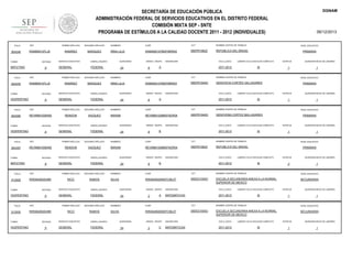 DGNAM

SECRETARÍA DE EDUCACIÓN PÚBLICA
ADMINISTRACIÓN FEDERAL DE SERVICIOS EDUCATIVOS EN EL DISTRITO FEDERAL
COMISIÓN MIXTA SEP - SNTE
PROGRAMA DE ESTÍMULOS A LA CALIDAD DOCENTE 2011 - 2012 (INDIVIDUALES)
FOLIO

904246

RFC

RAMI600107LJ5

TURNO

ENTIDAD

MATUTINO

FOLIO

904245

9

RFC

ENTIDAD

VESPERTINO

904395

9

REVM681028H92

ENTIDAD

VESPERTINO

FOLIO

904397

9

REVM681028H92

ENTIDAD

MATUTINO

FOLIO

912929

9

RFC

ENTIDAD

VESPERTINO

FOLIO

912930

TURNO

VESPERTINO

SERVICIO EDUCATIVO

GENERAL

CCT

NOMBRE CENTRO DE TRABAJO

IRMA LILIA

RAMI600107MDFMRR03

09DPR1862Z

REPUBLICA DEL BRASIL

sistema_educativo

FEDERAL

SEGUNDO APELLIDO

RAMIREZ

MARQUEZ

SERVICIO EDUCATIVO

GENERAL

QUINCENAS

24

GRADO GRUPO

6

ASIGNATURA

CICLO_ESCO

A

NIVEL EDUCATIVO

PRIMARIA

LABORO CICLO ESCOLAR COMPLETO

2011-2012

SI

NOMBRES

CURP

CCT

IRMA LILIA

RAMI600107MDFMRR03

09DPR1840O

9

RFC

QUINCENAS

24

GRADO GRUPO

6

ASIGNATURA

CICLO_ESCO

A

SI

SEGUNDO APELLIDO

NOMBRES

CURP

CCT

RENDON

VAZQUEZ

MIRIAM

REVM681028MDFNZR04

09DPR1840O

ENTIDAD

9

PRIMARIA

ESTATUS

GENOVEBA CORTEZ BALLADARES

sistema_educativo

GENERAL

QUINCENAS

FEDERAL

24

GRADO GRUPO

6

ASIGNATURA

CICLO_ESCO

B

SI

SEGUNDO APELLIDO

NOMBRES

CURP

CCT

VAZQUEZ

MIRIAM

REVM681028MDFNZR04

09DPR1862Z

PRIMARIA

ESTATUS

REPUBLICA DEL BRASIL

SERVICIO EDUCATIVO

sistema_educativo

GENERAL

FEDERAL

SEGUNDO APELLIDO

RICO

RAMOS

SERVICIO EDUCATIVO

24

RICO

RAMOS

SERVICIO EDUCATIVO

sistema_educativo

GENERAL

FEDERAL

6

ASIGNATURA

CICLO_ESCO

B

NIVEL EDUCATIVO

PRIMARIA

LABORO CICLO ESCOLAR COMPLETO

2011-2012

SI

ESTATUS

2

QUINCENA INICIO DE LABORES

1

CURP

CCT

NOMBRE CENTRO DE TRABAJO

NIVEL EDUCATIVO

SILVIA

RIRS640620MDFCML07

09DES1000O

ESCUELA SECUNDARIA ANEXA A LA NORMAL
SUPERIOR DE MEXICO

SECUNDARIA

FEDERAL

SEGUNDO APELLIDO

GRADO GRUPO

1

NOMBRES

sistema_educativo

GENERAL

QUINCENAS

QUINCENA INICIO DE LABORES

1

NOMBRE CENTRO DE TRABAJO

RENDON

1

NIVEL EDUCATIVO

LABORO CICLO ESCOLAR COMPLETO

2011-2012

QUINCENA INICIO DE LABORES

1

NOMBRE CENTRO DE TRABAJO

SERVICIO EDUCATIVO

1

NIVEL EDUCATIVO

LABORO CICLO ESCOLAR COMPLETO

2011-2012

QUINCENA INICIO DE LABORES

1

GENOVEVA CORTÉS VALLADARES

FEDERAL

PRIMER APELLIDO

RIRS640620UM5

ESTATUS

NOMBRE CENTRO DE TRABAJO

sistema_educativo

PRIMER APELLIDO

RIRS640620UM5

TURNO

MARQUEZ

CURP

PRIMER APELLIDO

RFC

TURNO

RAMIREZ

NOMBRES

PRIMER APELLIDO

RFC

TURNO

SEGUNDO APELLIDO

PRIMER APELLIDO

RAMI600107LJ5

TURNO

FOLIO

PRIMER APELLIDO

06/12/2013

QUINCENAS

24

GRADO GRUPO

2

A

ASIGNATURA

CICLO_ESCO

MATEMÁTICAS

LABORO CICLO ESCOLAR COMPLETO

2011-2012

SI

ESTATUS

1

QUINCENA INICIO DE LABORES

1

NOMBRES

CURP

CCT

NOMBRE CENTRO DE TRABAJO

NIVEL EDUCATIVO

SILVIA

RIRS640620MDFCML07

09DES1000O

ESCUELA SECUNDARIA ANEXA A LA NORMAL
SUPERIOR DE MEXICO

SECUNDARIA

QUINCENAS

24

GRADO GRUPO

2

C

ASIGNATURA

CICLO_ESCO

MATEMÁTICAS

2011-2012

LABORO CICLO ESCOLAR COMPLETO

SI

ESTATUS

1

QUINCENA INICIO DE LABORES

1

 