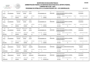 DGNAM

SECRETARÍA DE EDUCACIÓN PÚBLICA
ADMINISTRACIÓN FEDERAL DE SERVICIOS EDUCATIVOS EN EL DISTRITO FEDERAL
COMISIÓN MIXTA SEP - SNTE
PROGRAMA DE ESTÍMULOS A LA CALIDAD DOCENTE 2011 - 2012 (INDIVIDUALES)
FOLIO

914010

SOAL640629SA4

ENTIDAD

MATUTINO

FOLIO

914012

9

SOAL640629SA4

ENTIDAD

VESPERTINO

914009

9

SOAL640629SA4

ENTIDAD

MATUTINO

FOLIO

914011

9

SOAL640629SA4

ENTIDAD

MATUTINO

FOLIO

905435

9

RFC

ENTIDAD

VESPERTINO

FOLIO

914480

TURNO

VESPERTINO

CCT

NOMBRE CENTRO DE TRABAJO

NIVEL EDUCATIVO

SOLACHE

AVONCE

LETICIA

SOAL640629MMNLVT04

09DES1000O

ESCUELA SECUNDARIA ANEXA A LA NORMAL
SUPERIOR DE MEXICO

SECUNDARIA

SERVICIO EDUCATIVO

sistema_educativo

GENERAL

FEDERAL

QUINCENAS

24

GRADO GRUPO

1

E

ASIGNATURA

CICLO_ESCO

ESPAÑOL

LABORO CICLO ESCOLAR COMPLETO

2011-2012

ESTATUS

SI

QUINCENA INICIO DE LABORES

1

1

SEGUNDO APELLIDO

NOMBRES

CURP

CCT

NOMBRE CENTRO DE TRABAJO

NIVEL EDUCATIVO

SOLACHE

AVONCE

LETICIA

SOAL640629MMNLVT04

09DES1000O

ESCUELA SECUNDARIA ANEXA A LA NORMAL
SUPERIOR DE MEXICO

SECUNDARIA

SERVICIO EDUCATIVO

sistema_educativo

GENERAL

FEDERAL

QUINCENAS

24

GRADO GRUPO

1

A

ASIGNATURA

CICLO_ESCO

ESPAÑOL

LABORO CICLO ESCOLAR COMPLETO

2011-2012

ESTATUS

SI

QUINCENA INICIO DE LABORES

1

1

SEGUNDO APELLIDO

NOMBRES

CURP

CCT

NOMBRE CENTRO DE TRABAJO

NIVEL EDUCATIVO

SOLACHE

AVONCE

LETICIA

SOAL640629MMNLVT04

09DES1000O

ESCUELA SECUNDARIA ANEXA A LA NORMAL
SUPERIOR DE MEXICO

SECUNDARIA

SERVICIO EDUCATIVO

sistema_educativo

GENERAL

FEDERAL

QUINCENAS

24

GRADO GRUPO

1

B

ASIGNATURA

CICLO_ESCO

ESPAÑOL

LABORO CICLO ESCOLAR COMPLETO

2011-2012

ESTATUS

SI

QUINCENA INICIO DE LABORES

1

1

SEGUNDO APELLIDO

NOMBRES

CURP

CCT

NOMBRE CENTRO DE TRABAJO

NIVEL EDUCATIVO

SOLACHE

AVONCE

LETICIA

SOAL640629MMNLVT04

09DES1000O

ESCUELA SECUNDARIA ANEXA A LA NORMAL
SUPERIOR DE MEXICO

SECUNDARIA

SERVICIO EDUCATIVO

sistema_educativo

GENERAL

FEDERAL

PRIMER APELLIDO

VABE610420GY1

TURNO

CURP

PRIMER APELLIDO

RFC

TURNO

NOMBRES

PRIMER APELLIDO

RFC

TURNO

SEGUNDO APELLIDO

PRIMER APELLIDO

RFC

TURNO

FOLIO

PRIMER APELLIDO

RFC

TURNO

06/12/2013

9

RFC

SEGUNDO APELLIDO

VALENCIA

BRAULIO

SERVICIO EDUCATIVO

sistema_educativo

GENERAL

FEDERAL

PRIMER APELLIDO

VABG6210281Q8

ENTIDAD

9

SEGUNDO APELLIDO

VALDIVIA

BAUTISTA

SERVICIO EDUCATIVO

sistema_educativo

GENERAL

FEDERAL

QUINCENAS

24

GRADO GRUPO

1

D

ASIGNATURA

CICLO_ESCO

ESPAÑOL

LABORO CICLO ESCOLAR COMPLETO

2011-2012

ESTATUS

SI

1

NOMBRES

CURP

CCT

NOMBRE CENTRO DE TRABAJO

EDUARDO

VABE610420HDFLRD04

09DPR1840O

PRIMARIA ANEXA A LA BENM GENOVEVA CORTES
VALLADARES

QUINCENAS

24

GRADO GRUPO

4

ASIGNATURA

CICLO_ESCO

A

1

NIVEL EDUCATIVO

LABORO CICLO ESCOLAR COMPLETO

2011-2012

QUINCENA INICIO DE LABORES

SI

PRIMARIA

ESTATUS

2

QUINCENA INICIO DE LABORES

1

NOMBRES

CURP

CCT

NOMBRE CENTRO DE TRABAJO

NIVEL EDUCATIVO

GUADALUPE

VABG621028MDFLTD03

09DES1000O

ESCUELA SECUNDARIA ANEXA A LA NORMAL
SUPERIOR DE MEXICO

SECUNDARIA

QUINCENAS

24

GRADO GRUPO

1

B

ASIGNATURA

CICLO_ESCO

MATEMÁTICAS

2011-2012

LABORO CICLO ESCOLAR COMPLETO

SI

ESTATUS

1

QUINCENA INICIO DE LABORES

1

 