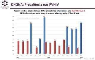 Dgna nash hiv hepato  2019   infectologia - alexandre naime barbosa