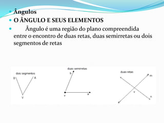 Ângulos
O ÂNGULO E SEUS ELEMENTOS
Ângulo é uma região do plano compreendida
entre o encontro de duas retas, duas semirretas ou dois
segmentos de retas