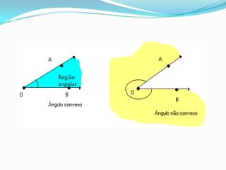 Região
angular