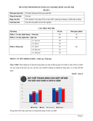 Trang 1
ĐỀ LUYỆN THI ĐÁNH GIÁ NĂNG LỰC ĐẠI HỌC QUỐC GIA HÀ NỘI
ĐỀ SỐ 1
Thời gian làm bài: 195 phút (không kể thời gian phát đề)
Tổng số câu hỏi: 150 câu
Dạng câu hỏi: Trắc nghiệm 4 lựa chọn (Chỉ có duy nhất 1 phương án đúng) và điền đáp án đúng
Cách làm bài: Làm bài trên phiếu trả lời trắc nghiệm
CẤU TRÚC BÀI THI
Nội dung Số câu Thời gian (phút)
Phần 1: Tư duy định lượng – Toán học 50 75
Phần 2: Tư duy định tính – Ngữ văn 50 60
Phần 3: Khoa học
3.1. Lịch sử 10
60
3.2. Địa lí 10
3.3. Vật lí 10
3.4. Hóa học 10
3.5. Sinh học 10
PHẦN 1. TƯ DUY ĐỊNH LƯỢNG – Lĩnh vực: Toán học
Câu 1 (NB): Theo thống kê về độ tuổi trung bình của một số đội tại giải U23 Châu Á năm 2018 và 2020,
với trục tung là độ tuổi của các cầu thủ, trục hoành là thông tin thống kê từng năm, ta có biểu đồ bên
dưới.
Nguồn : zing.vn
Trong năm 2018, đội tuyển nào có trung bình cộng số tuổi cao nhất?
 