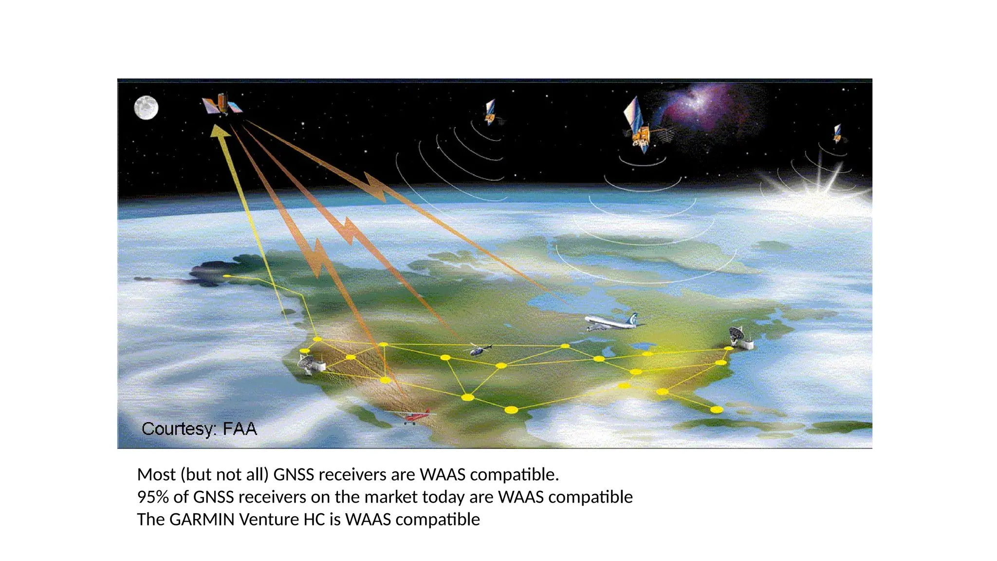 WAAS
Most (but not all) GNSS receivers are WAAS compatible.
95% of GNSS receivers on the market today are WAAS compatible
The GARMIN Venture HC is WAAS compatible
 