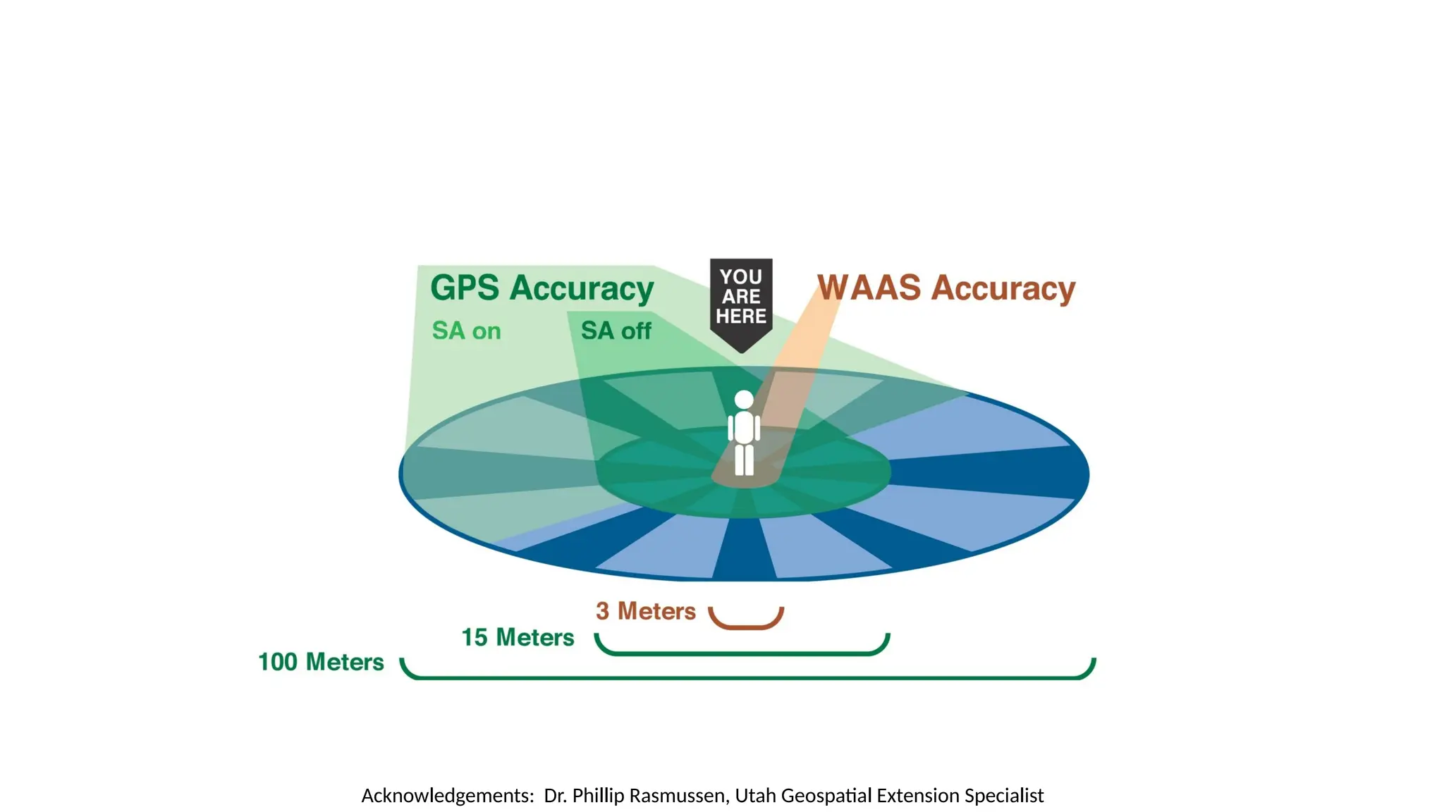 How accurate is a $150 GNSS?
(n
Acknowledgements: Dr. Phillip Rasmussen, Utah Geospatial Extension Specialist
 