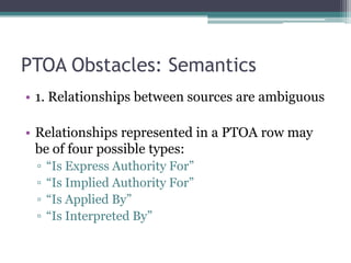 PTOA: Obstacles to Preparation for Digital UseSemantics (Ambiguity)GranularityDirectionalityData Quality