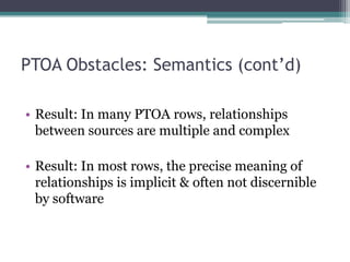 PTOA Obstacles: Semantics (cont’d)2. Some PTOA rows list multiple sources on one or both sides:1 U.S.C.  112..................................................................................1 Part 2  112a--112b.................................................................22 Part 181  113..................................................................................1 Part 2  133...............................................................................32 Part 151 2 U.S.C.    136............................................................................. 36 Parts 701, 702, 703, 705  170...............................................................................36 Part 705