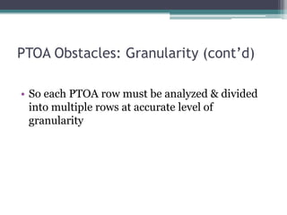 PTOA Obstacles: Granularity: Example“1 U.S.C. […]“112a--112b................................22 Part 181”1 U.S.C. section 112b (specifically subsection (f)) expressly provides authority for components of 22 C.F.R. part 181 (specifically sections 181.1 through 181.7). 1 U.S.C. section 112a (specifically subsection (d)) implicitly provides authority for components of 22 C.F.R. part 181 (specifically sections 181.8 and 181.9). 