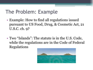 The Problem: ExampleExample: How to find all regulations issued pursuant to US Food, Drug, & Cosmetic Act, 21 U.S.C. ch.9?Two “Islands”: The statute is in the U.S. Code, while the regulations are in the Code of Federal Regulations