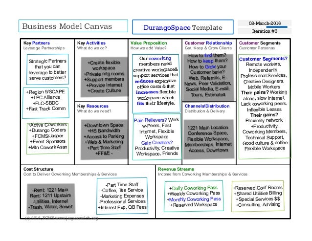 coworking space business model canvas