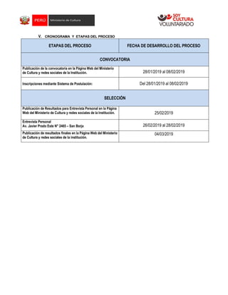 V. CRONOGRAMA Y ETAPAS DEL PROCESO
ETAPAS DEL PROCESO FECHA DE DESARROLLO DEL PROCESO
CONVOCATORIA
Publicación de la convocatoria en la Página Web del Ministerio
de Cultura y redes sociales de la Institución. 28/01/2019 al 08/02/2019
Inscripciones mediante Sistema de Postulación: Del 28/01/2019 al 08/02/2019
SELECCIÓN
Publicación de Resultados para Entrevista Personal en la Página
Web del Ministerio de Cultura y redes sociales de la Institución. 25/02/2019
Entrevista Personal
Av. Javier Prado Este N° 2465 – San Borja 26/02/2019 al 28/02/2019
Publicación de resultados finales en la Página Web del Ministerio
de Cultura y redes sociales de la institución.
04/03/2019
 