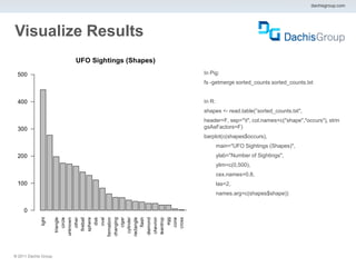dachisgroup.com




Visualize Results

                       In Pig:
                       fs -getmerge sorted_counts sorted_counts.txt


                       In R:
                       shapes <- read.table(”sorted_counts.txt",
                       header=F, sep="t", col.names=c("shape","occurs"), strin
                       gsAsFactors=F)
                       barplot(c(shapes$occurs),
                               main="UFO Sightings (Shapes)",
                               ylab="Number of Sightings",
                               ylim=c(0,500),
                               cex.names=0.8,
                               las=2,
                               names.arg=c(shapes$shape))




® 2011 Dachis Group.
 