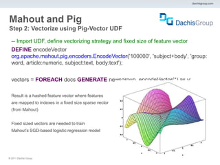 dachisgroup.com




Mahout and Pig
Step 2: Vectorize using Pig-Vector UDF

  -- Import UDF, define vectorizing strategy and fixed size of feature vector
  DEFINE encodeVector
  org.apache.mahout.pig.encoders.EncodeVector('100000', 'subject+body', 'group:
  word, article:numeric, subject:text, body:text');


  vectors = FOREACH docs GENERATE newsgroup, encodeVector(*) as v;

  Result is a hashed feature vector where features
  are mapped to indexes in a fixed size sparse vector
  (from Mahout)


  Fixed sized vectors are needed to train
  Mahout’s SGD-based logistic regression model




® 2011 Dachis Group.
 