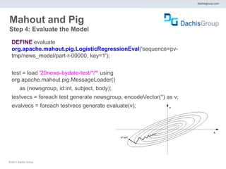 dachisgroup.com




Mahout and Pig
Step 4: Evaluate the Model

  DEFINE evaluate
  org.apache.mahout.pig.LogisticRegressionEval('sequence=pv-
  tmp/news_model/part-r-00000, key=1');


  test = load '20news-bydate-test/*/*' using
  org.apache.mahout.pig.MessageLoader()
        as (newsgroup, id:int, subject, body);
  testvecs = foreach test generate newsgroup, encodeVector(*) as v;
  evalvecs = foreach testvecs generate evaluate(v);




® 2011 Dachis Group.
 