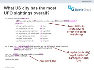dachisgroup.com




What US city has the most
UFO sightings overall?
  ufo_sightings_with_geo = FOREACH (
                        JOIN ufo_sightings_by_city BY (state,city), us_cities_w_geo BY (state,city) USING ‘replicated’
                       ) GENERATE
                        ufo_sightings_by_city::state          AS state,                                 Inner JOIN by
                        ufo_sightings_by_city::city           AS city,
                                                                                                         (state,city) to
                        ufo_sightings_by_city::sighted_at     AS sighted_at,
                                                                                                       attach geo-codes
                                                                                                           to sightings
                        ufo_sightings_by_city::sighted_year   AS sighted_year,
                        ufo_sightings_by_city::shape          AS shape,
                        us_cities_w_geo::latitude             AS latitude,
                        us_cities_w_geo::longitude            AS longitude;


  grp_by_state_city = FOREACH (GROUP ufo_sightings_with_geo BY (state,city,latitude,longitude))
              GENERATE FLATTEN($0) AS (state,city,latitude,longitude),
               COUNT($1) AS the_count;

                                                                                                       Group by (state,city)
                                                                                                         to get number of
  most_freq = ORDER grp_by_state_city BY the_count DESC;
  top_city_state = LIMIT most_freq 1;

  DUMP top_city_state;
                                                                                                        sightings for each
                                                              Poor man’s TOP                                    City

® 2011 Dachis Group.
 
