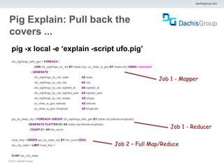 dachisgroup.com




Pig Explain: Pull back the
covers ...
  pig -x local -e ‘explain -script ufo.pig’
  ufo_sightings_with_geo = FOREACH (
                       JOIN ufo_sightings_by_city BY (state,city), us_cities_w_geo BY (state,city) USING ‘replicated’
                  ) GENERATE
                       ufo_sightings_by_city::state
                       ufo_sightings_by_city::city
                                                             AS state,
                                                             AS city,
                                                                                                                        Job 1 - Mapper
                       ufo_sightings_by_city::sighted_at     AS sighted_at,
                       ufo_sightings_by_city::sighted_year   AS sighted_year,
                       ufo_sightings_by_city::shape          AS shape,
                       us_cities_w_geo::latitude             AS latitude,
                       us_cities_w_geo::longitude            AS longitude;


  grp_by_state_city = FOREACH (GROUP ufo_sightings_with_geo BY (state,city,latitude,longitude))


                                                                                                                            Job 1 - Reducer
                GENERATE FLATTEN($0) AS (state,city,latitude,longitude),
                 COUNT($1) AS the_count;


  most_freq = ORDER grp_by_state_city BY the_count DESC;
  top_city_state = LIMIT most_freq 1;                                                 Job 2 – Full Map/Reduce
  DUMP top_city_state;
® 2011 Dachis Group.
 