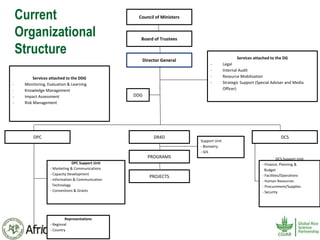 History and Current Organizational Structure of AfricaRice