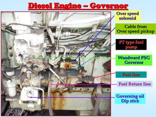 Governing oilGoverning oil
Dip stickDip stick
Cable fromCable from
Over speed pickupOver speed pickup
Over speedOver speed
solenoidsolenoid
Fuel lineFuel line
Fuel Return lineFuel Return line
Diesel EngineDiesel Engine –– GovernorGovernor
PT type fuelPT type fuel
pumppump
Woodward PSGWoodward PSG
GovernorGovernor
 