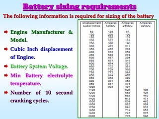 Battery sizing requirementsBattery sizing requirements
Engine Manufacturer &Engine Manufacturer &
Model.Model.
Cubic Inch displacementCubic Inch displacement
of Engine.of Engine.
Battery System Voltage.Battery System Voltage.
Min Battery electrolyteMin Battery electrolyte
temperature.temperature.
Number of 10 secondNumber of 10 second
cranking cycles.cranking cycles.
The following information is required for sizing of the batteryThe following information is required for sizing of the battery
 
