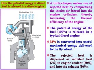 A turbocharger makes use ofA turbocharger makes use of
rejected heat by compressingrejected heat by compressing
the intake air forced into thethe intake air forced into the
engine cylinders, therebyengine cylinders, thereby
increasing the thermalincreasing the thermal
efficiency of the engine.efficiency of the engine.
The potential energy of theThe potential energy of the
fuel (100%) is released in afuel (100%) is released in a
typical diesel engine:typical diesel engine:
33%33% is converted into usefulis converted into useful
mechanical energy deliveredmechanical energy delivered
to the fly wheel.to the fly wheel.
The rejected heat isThe rejected heat is
dispersed as radiated heatdispersed as radiated heat
(7%) to engine coolant (30%),(7%) to engine coolant (30%),
and into the exhaust (30%).and into the exhaust (30%).
How the potential energy of dieselHow the potential energy of diesel
fuel is released in a diesel engine.fuel is released in a diesel engine.
 