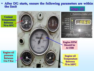 •• After DG starts, ensure the following parameters are withinAfter DG starts, ensure the following parameters are within
the limitthe limit
CoolantCoolant
TemperatureTemperature
BetweenBetween
70 to 9570 to 9500CC
Engine oilEngine oil
pressurepressure
BetweenBetween
3 to 73 to 7 KscKsc
Engine oilEngine oil
TemperatureTemperature
BetweenBetween
75 to 10575 to 10500CC
Engine RPMEngine RPM
Should beShould be
At 1500At 1500
StageStage --IIIIII
 