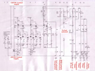 Starter
Contactor
Impulse
Timer
Impulse
Timer
Summation
Timer
Lubeoil
Pr.Low
BKRContacts
Multiplication
Fuelsolenoid
Energisation
-24VDC Control
supply
+24VDC Control
supply
To fuel
solenoid
 
