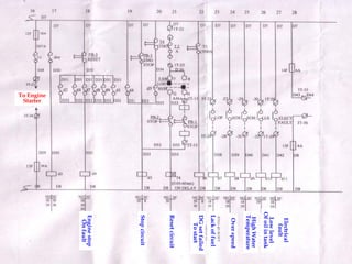 Electrical
fault
Lowlevel
Ofoilintank
HighWater
Temperature
Overspeed
Lackoffuel
DGsetfailed
Tostart
Resetcircuit
Stopcircuit
Enginestop
Onfault
To Engine
Starter
 