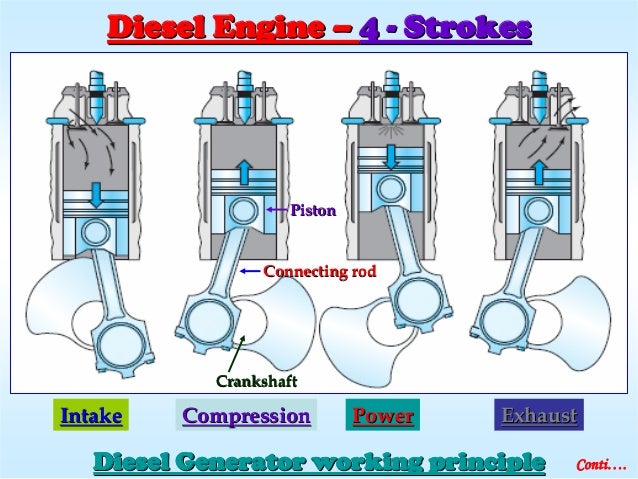 Diesel Engine Working >> Diesel Generator Details Diesel Engine Working >> Diesel Generator Details