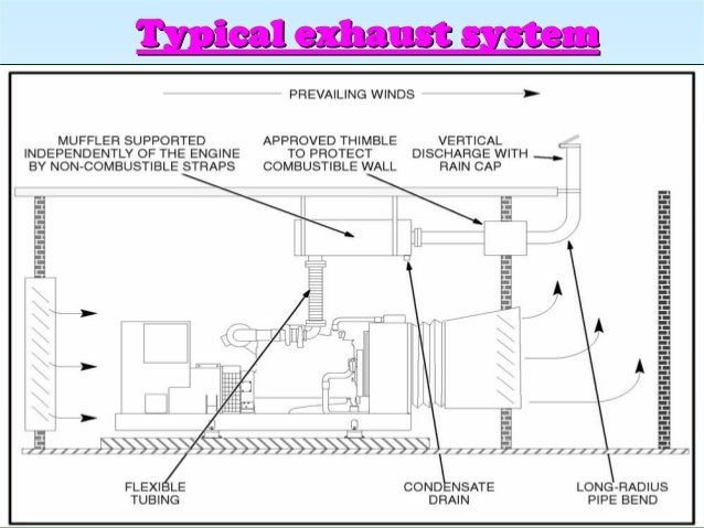 DIESEL GENERATOR DETAILS self priming pump schematic 