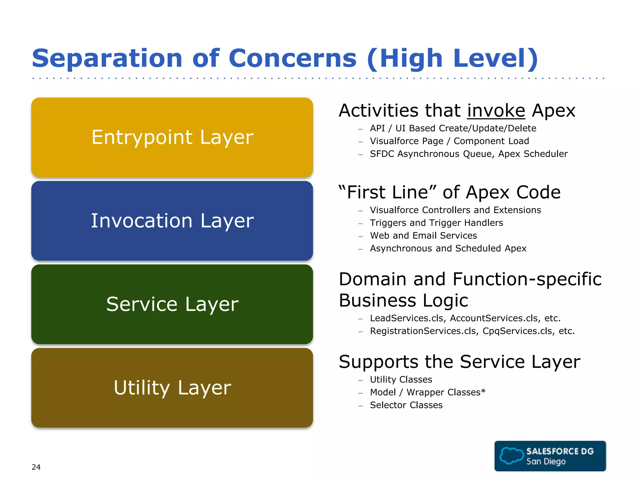 Separation of Concerns (High Level) 
Entrypoint Layer 
Invocation Layer 
Service Layer 
Utility Layer 
Activities that invoke Apex 
– API / UI Based Create/Update/Delete 
– Visualforce Page / Component Load 
– SFDC Asynchronous Queue, Apex Scheduler 
“First Line” of Apex Code 
– Visualforce Controllers and Extensions 
– Triggers and Trigger Handlers 
– Web and Email Services 
– Asynchronous and Scheduled Apex 
Domain and Function-specific 
Business Logic 
– LeadServices.cls, AccountServices.cls, etc. 
– RegistrationServices.cls, CpqServices.cls, etc. 
Supports the Service Layer 
– Utility Classes 
– Model / Wrapper Classes* 
– Selector Classes 
24 
 