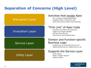 Separation of Concerns (High Level) 
Entrypoint Layer 
Invocation Layer 
Service Layer 
Utility Layer 
Activities that invoke Apex 
– API / UI Based Create/Update/Delete 
– Visualforce Page / Component Load 
– SFDC Asynchronous Queue, Apex Scheduler 
“First Line” of Apex Code 
– Visualforce Controllers and Extensions 
– Triggers and Trigger Handlers 
– Web and Email Services 
– Asynchronous and Scheduled Apex 
Domain and Function-specific 
Business Logic 
– LeadServices.cls, AccountServices.cls, etc. 
– RegistrationServices.cls, CpqServices.cls, etc. 
Supports the Service Layer 
– Utility Classes 
– Model / Wrapper Classes* 
– Selector Classes 
24 
 