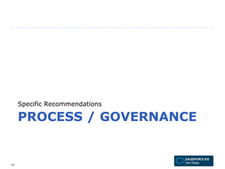 Specific Recommendations 
PROCESS / GOVERNANCE 
32 
 