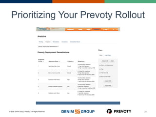© 2016 Denim Group, Prevoty – All Rights Reserved
Prioritizing Your Prevoty Rollout
28
 