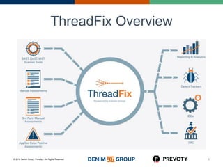 © 2016 Denim Group, Prevoty – All Rights Reserved
ThreadFix Overview
4
 